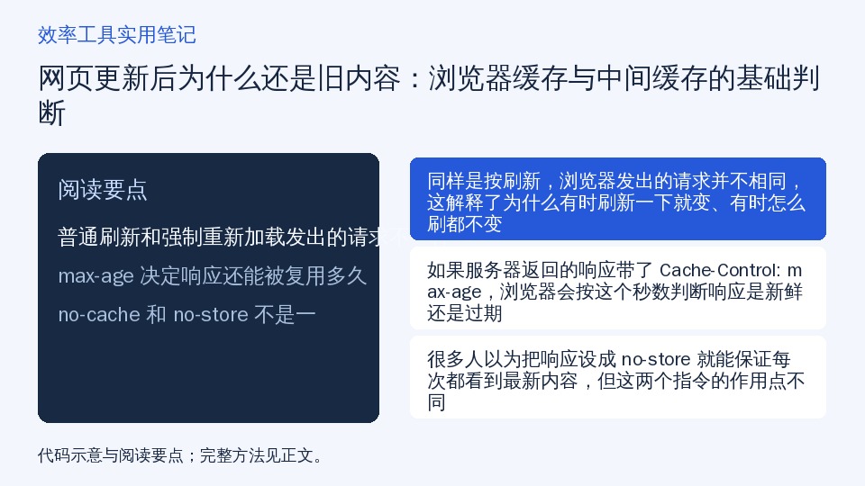 网页更新后为什么还是旧内容:浏览器缓存与中间缓存的基础判断的知识要点示意图
