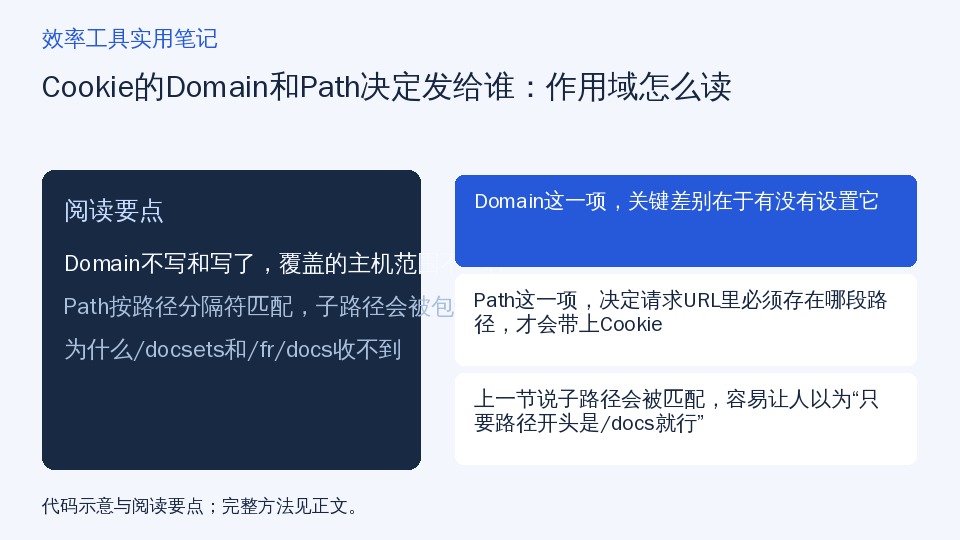 Cookie的Domain和Path决定发给谁：作用域怎么读的知识要点示意图