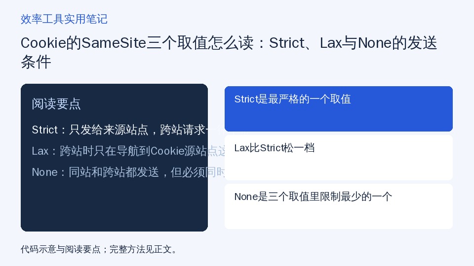 Cookie的SameSite三个取值怎么读：Strict、Lax与None的发送条件的知识要点示意图