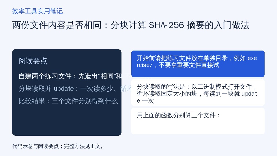 两份文件内容是否相同：分块计算 SHA-256 摘要的入门做法的知识要点示意图